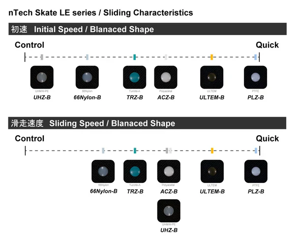nTech Skates - Universal TRZ Dots - Image 3