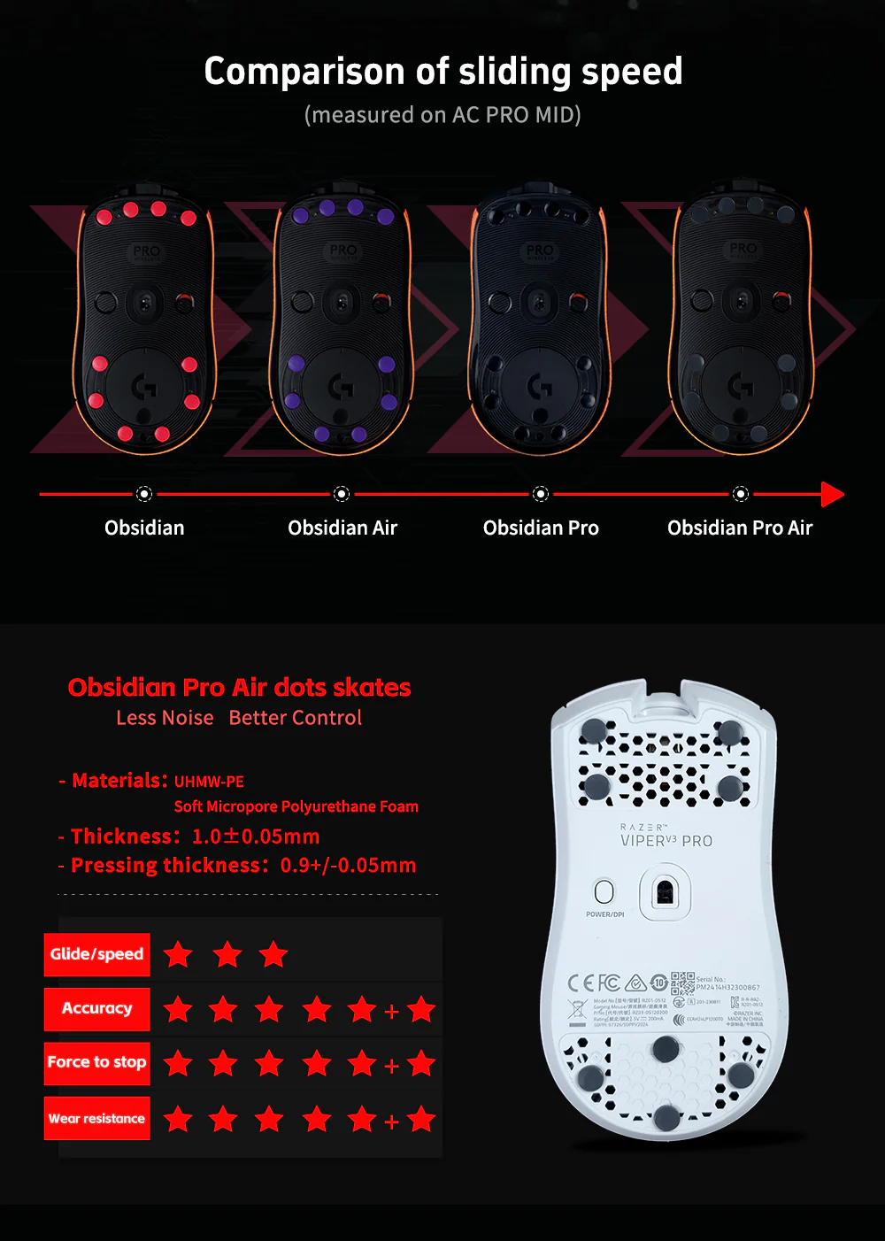 X-Raypad Obsidian PRO Air - DIY Dots (Grey) - Image 2